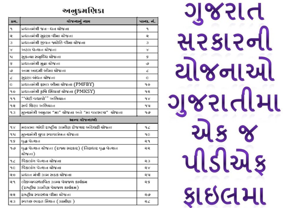 Free Gujarat Yojana List 2025 – Complete Details 2 Free-Gujarat-Yojana-List-2025