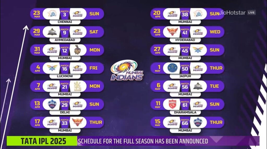 🏏 IPL Match 2025 || Cricket Matches 2025 || Teams, Schedule, Players & More 2 IPL-Match-2025-Cricket-Matches-2025-Teams-Schedule-Players